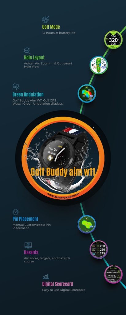 Golf Buddy aim w11 infographic